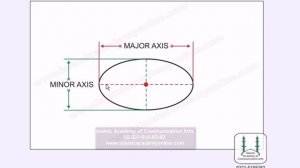 Drawning : AutoCad 2D/3D learning part 09 Volume 2