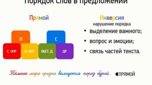 Порядок слов в предложении (8 класс, видеоурок-презентация)