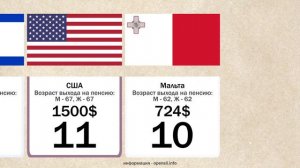 Богатая старость, или в какой стране самая большая пенсия?