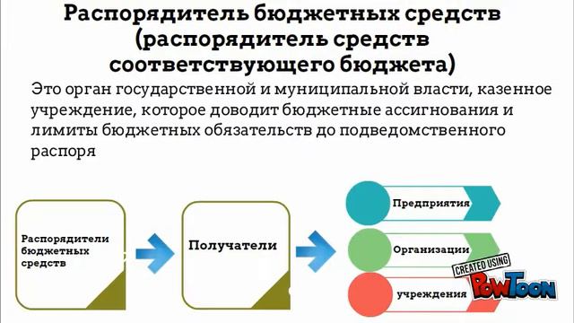 Получатели средств бюджета это. Главный распорядитель бюджетных средств это. Главный распорядитель средств бюджета. Получатели бюджетных средств. Примеры распорядителей бюджетных средств.
