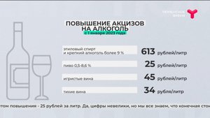 С 1 января в России увеличили ставки акцизов