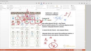 Подготовительные уроки перед Курсом Бацзы для начинающих
 Урок 6 Грабители