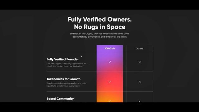 100xCoin - Крипто инвестирование - это просто | ОБЗОР смотреть онлайн
