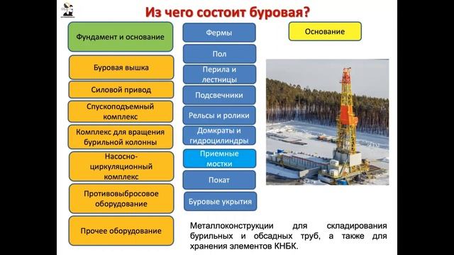 Епихин АВ. Лекция 5. Технология бурения НГС (ч.1). 2023