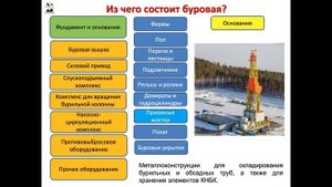 Епихин АВ. Лекция 5. Технология бурения НГС (ч.1). 2023