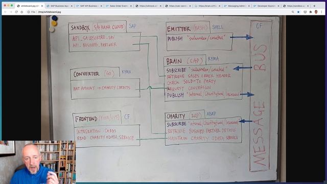 Developer Keynote: All Developers Welcome смотреть онлайн