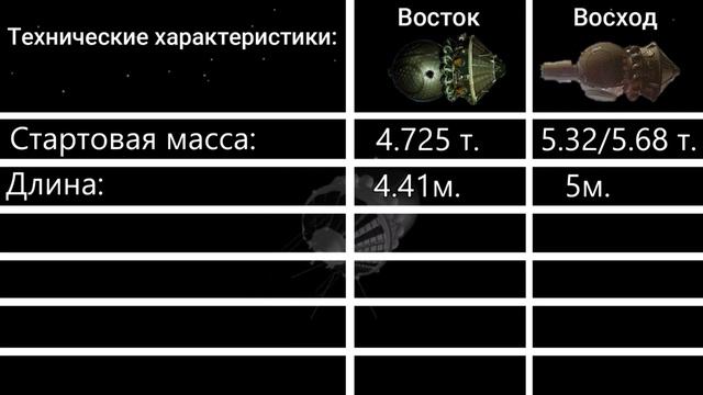 Выпуск 94. Первый многоместный  космический корабль «Восход»15.10.2022