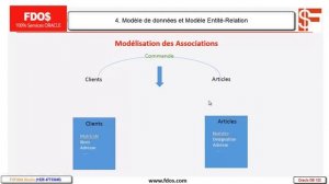 SQL Oracle DB 12 C:  4. Modèle de données et Modèle Entité-Relation