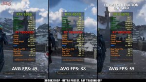 RTX 4070 vs RTX 3080 | Tested in 15 games
