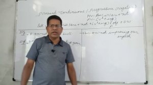 Lesson 21. Present continuous (negative ) by B. Lakra spoken & competitive english.