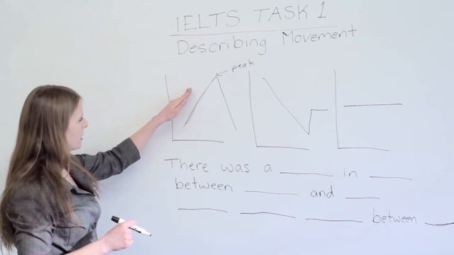 IELTS - How to get a high score on Task 1 of the IELTS