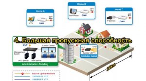 Технология FTTH | высокоскоростной доступ к интернету