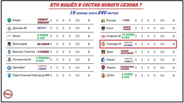 Рпл 23 24 расписание матчей. Афиша футбол. Кубок РПЛ 2022. Футбол расписание. РПЛ расписание 2022.