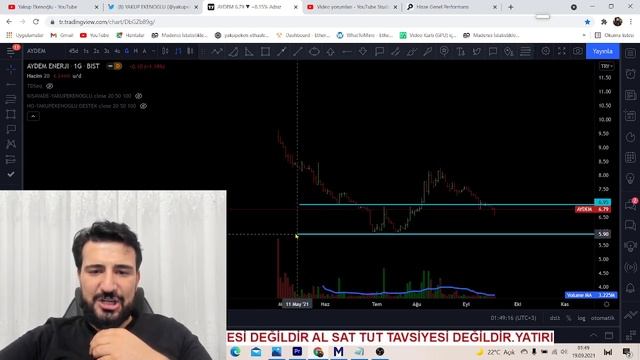 #FORMT #KLKIM #AYDEM #GLYHO #MAVI #MEGAP TEKNİK ANALİZ смотреть онлайн