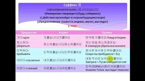 Изучаем корейский язык. Простое будущее время 겠 / Leaning Korean. The future tense
