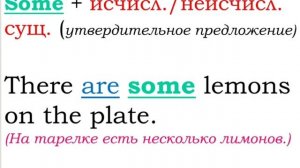 Some Any (Неопределенные местоимения)