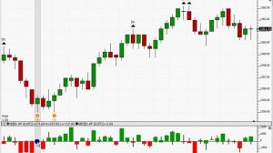 Delta Divergence Indicator