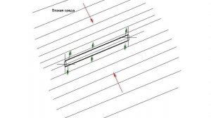 Проводник в вязкой среде образование пограничного слоя.