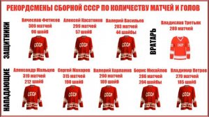 Сборная СССР по хоккею
