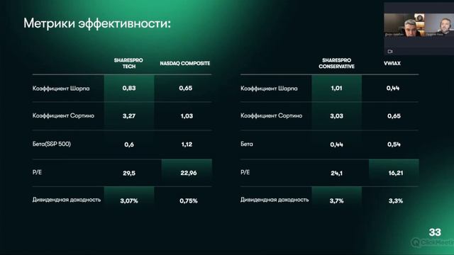 Инвест-тренды 2024: риски и возможности. Куда вложиться инвестору?