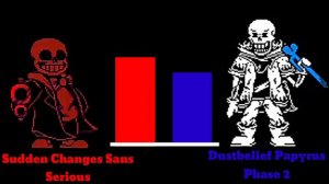 Sudden Changes Sans Vs Dustbelief Papyrus Power Levels | Undertale
