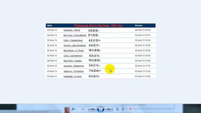 Ставки на футбол Высокие коэффициенты Стратегии ставок