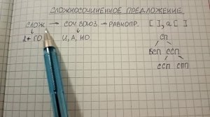 Сложносочиненное предложение - что это такое простыми словами и как его разбирать
