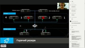 Вебинар "Программное обеспечение DSS от Dahua" 2017.08