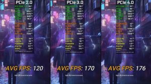 PCIe 2.0 vs PCIe 3.0 vs PCIe 4.0 | GeForce RTX 4060 Ti 8GB | Test In 9 Games | 2023