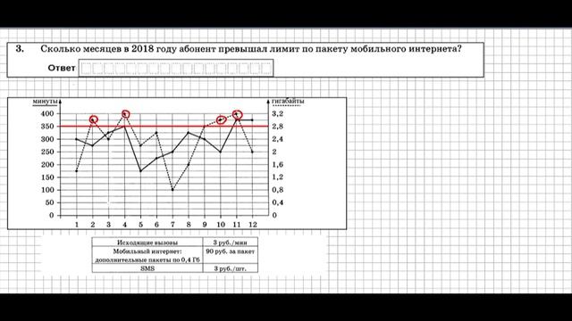 ТАРИФЫ. Вариант 35 (№1-5). ОГЭ математика 2023 Ященко 50 вар. смотреть онлайн