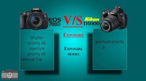 Canon EOS 700D VS Nikon D5000