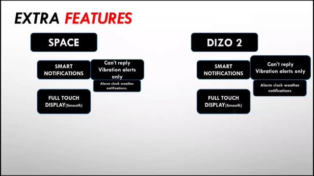 Defy Space vs Dizo 2 | under 2000 best watch? | best one? #comparison #techpoke смотреть онлайн
