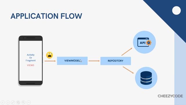 Repository Pattern in Android MVVM | Android Repository Pattern Hindi - CheezyCode #13