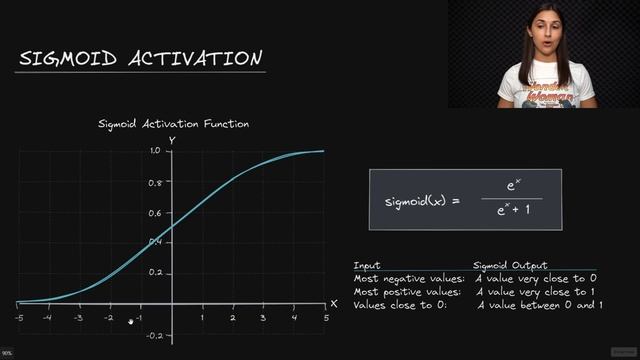 Sigmoid Activation Function - Deep Learning Dictionary смотреть онлайн