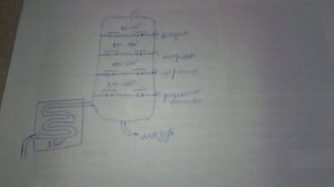 151. Фракционная перегонка нефти (ректификация).