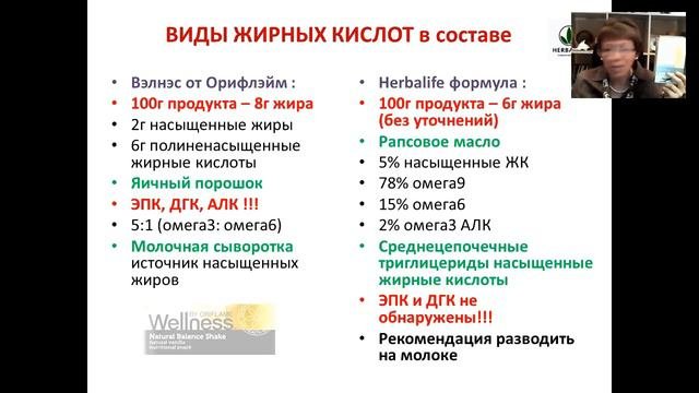 Протеиновые коктейли   для здоровья или против Сравнительная характеристика коктейлей