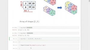 Numpy arrays , 2 dimensional numpy arrays ,2d arrays,[Part-2]