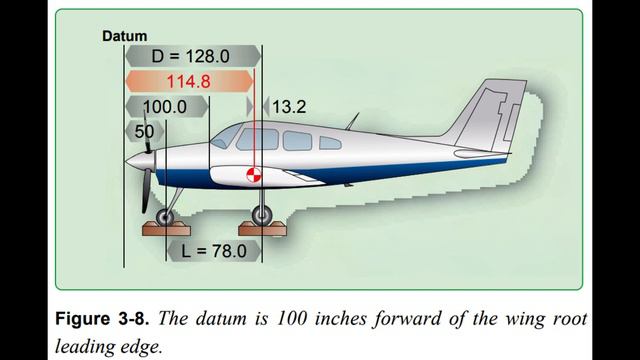 (CH.10) Weight & Balance Handbook FAA-H-8083-1B Audiobook Made For Easy Listening & Learning смотреть онлайн