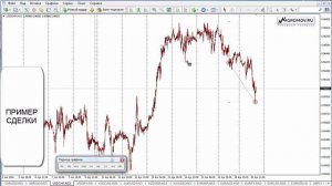 Сделка форекс. Пример сделки форекс на USD/CHF