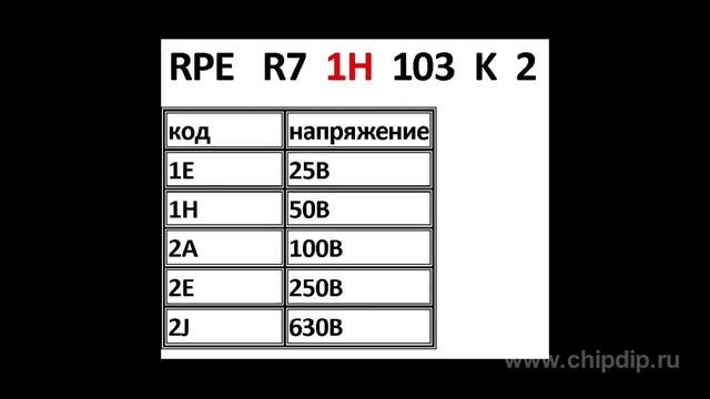 Маркировка выводных керамических конденсаторов Murata