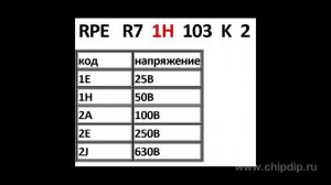 Маркировка выводных керамических конденсаторов Murata