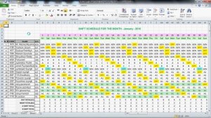 MUKESH AUTOMATION EXCEL VBA SHIFT SCHEDULE
