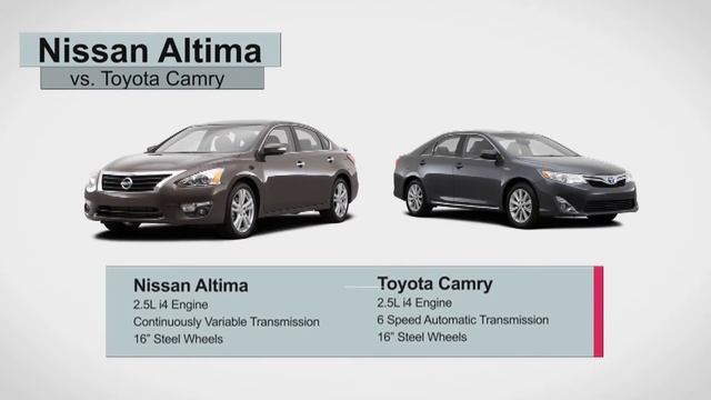 2014 Nissan Altima Vs. Toyota Camry Comparison смотреть онлайн