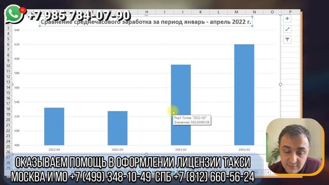 Сколько можно заработать в такси  Работа в такси  Как начать работу в такси