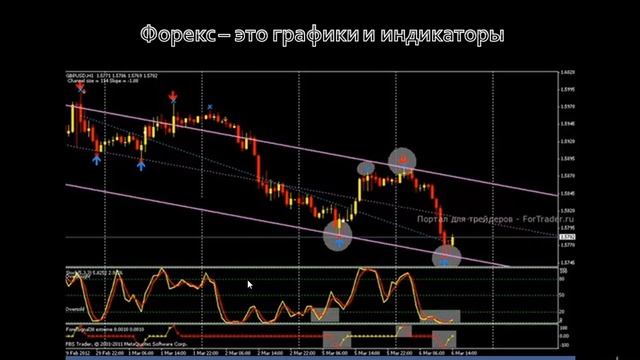 Как планировать торговые сделки и как справиться с эмоциями