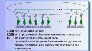 Генерал Петров. Эгрегоры(1).