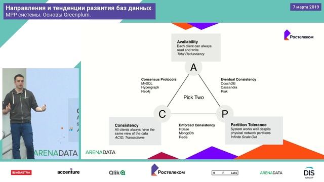 Лекция 3, Дмитрий Павлов, Направления и тенденции развития баз данных.mp4