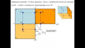Лекция №3. Эпюр Монжа.