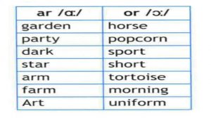 Spotlight 4 p.13 ex.5 CD
