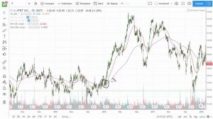 009 How to Identify Market Directions Using EMAs